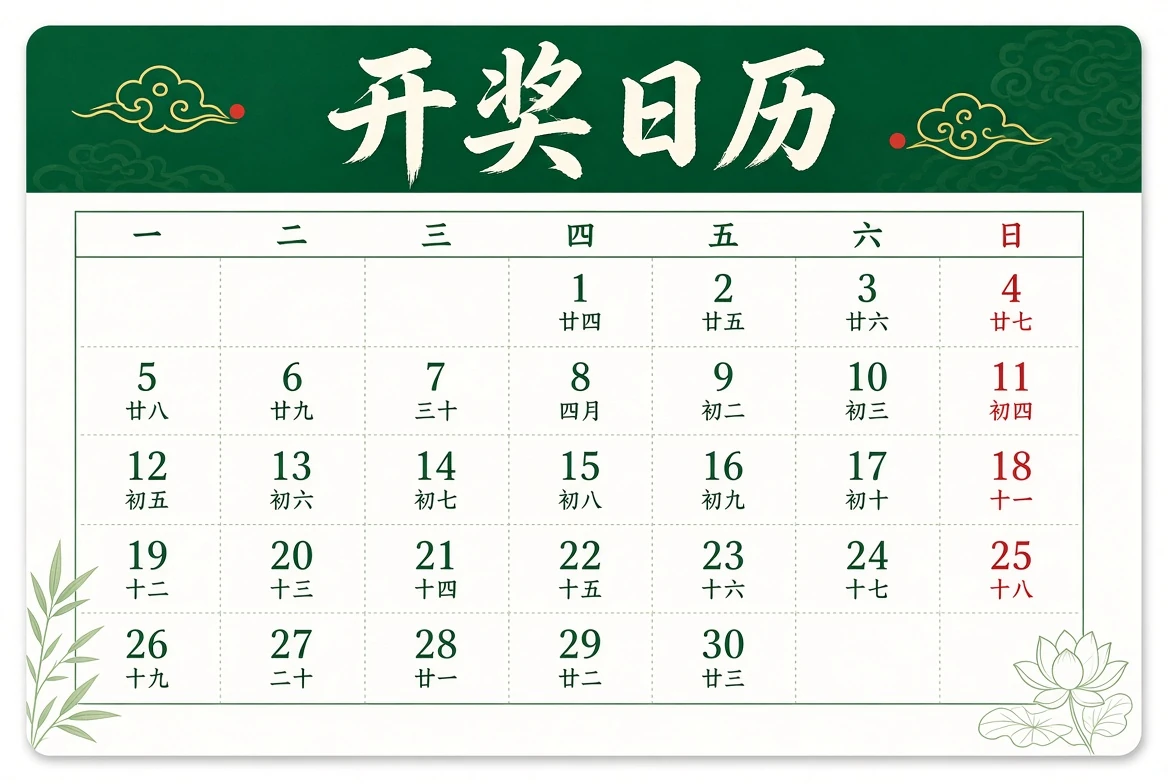 日期资料索引
