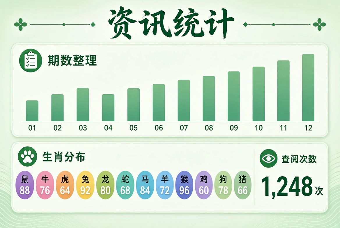 资讯统计说明